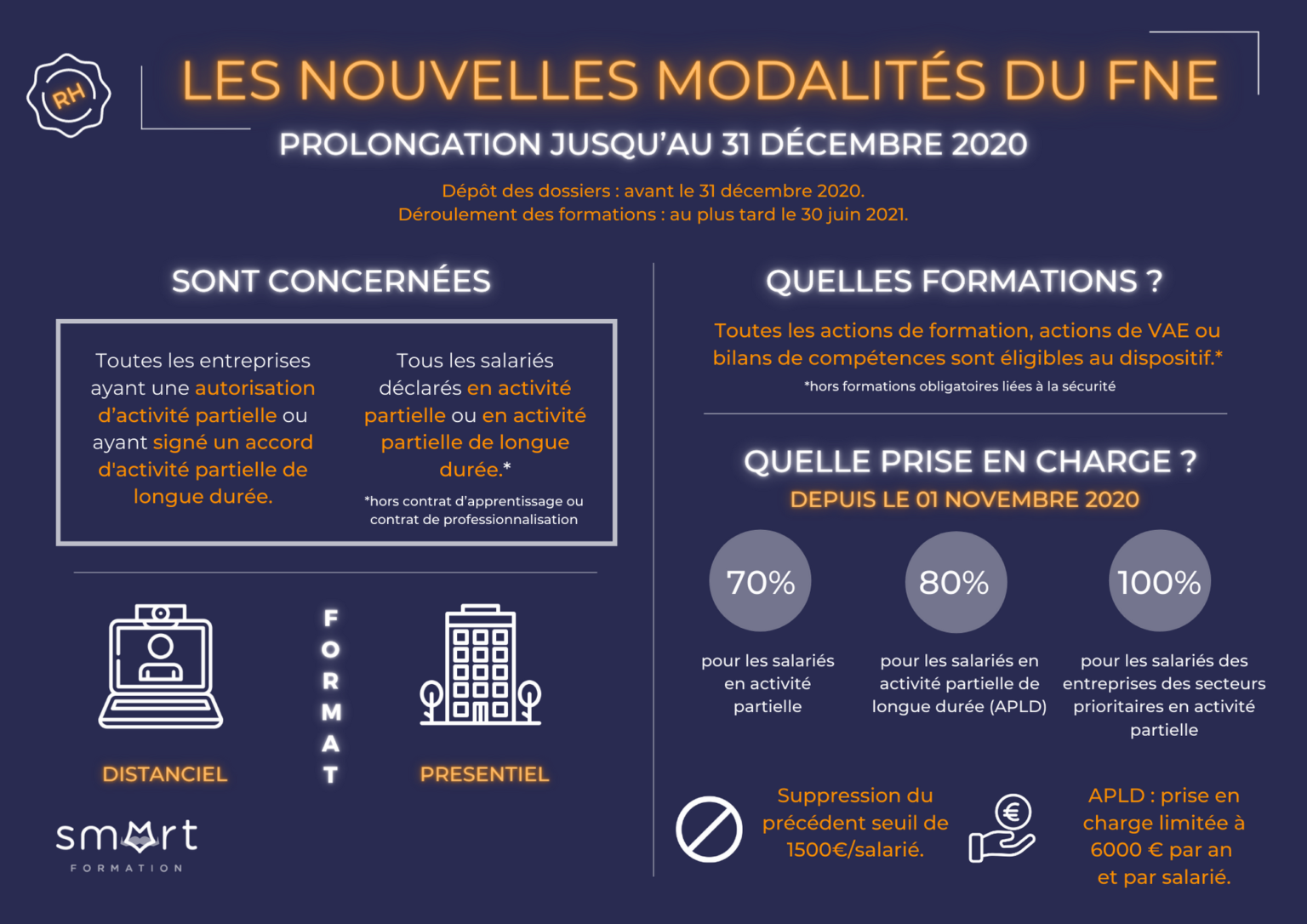 FNE : Les dernières informations ! - Smart Formation